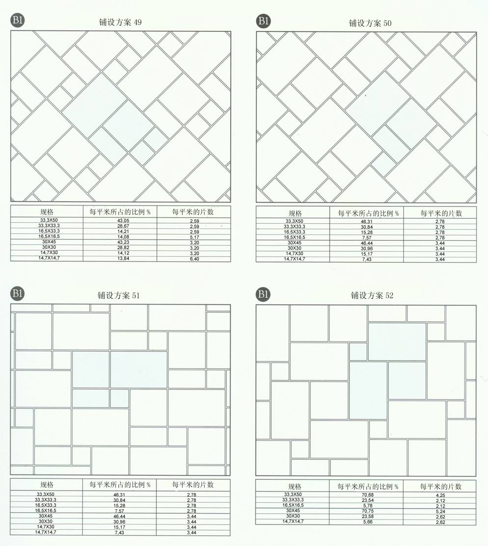 mansion88设计师常用80种瓷砖铺设方案