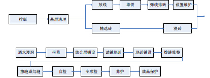 铺砖不留缝，，效果你来负！