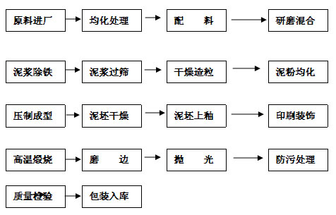 _搜索资讯_护眼防滑砖